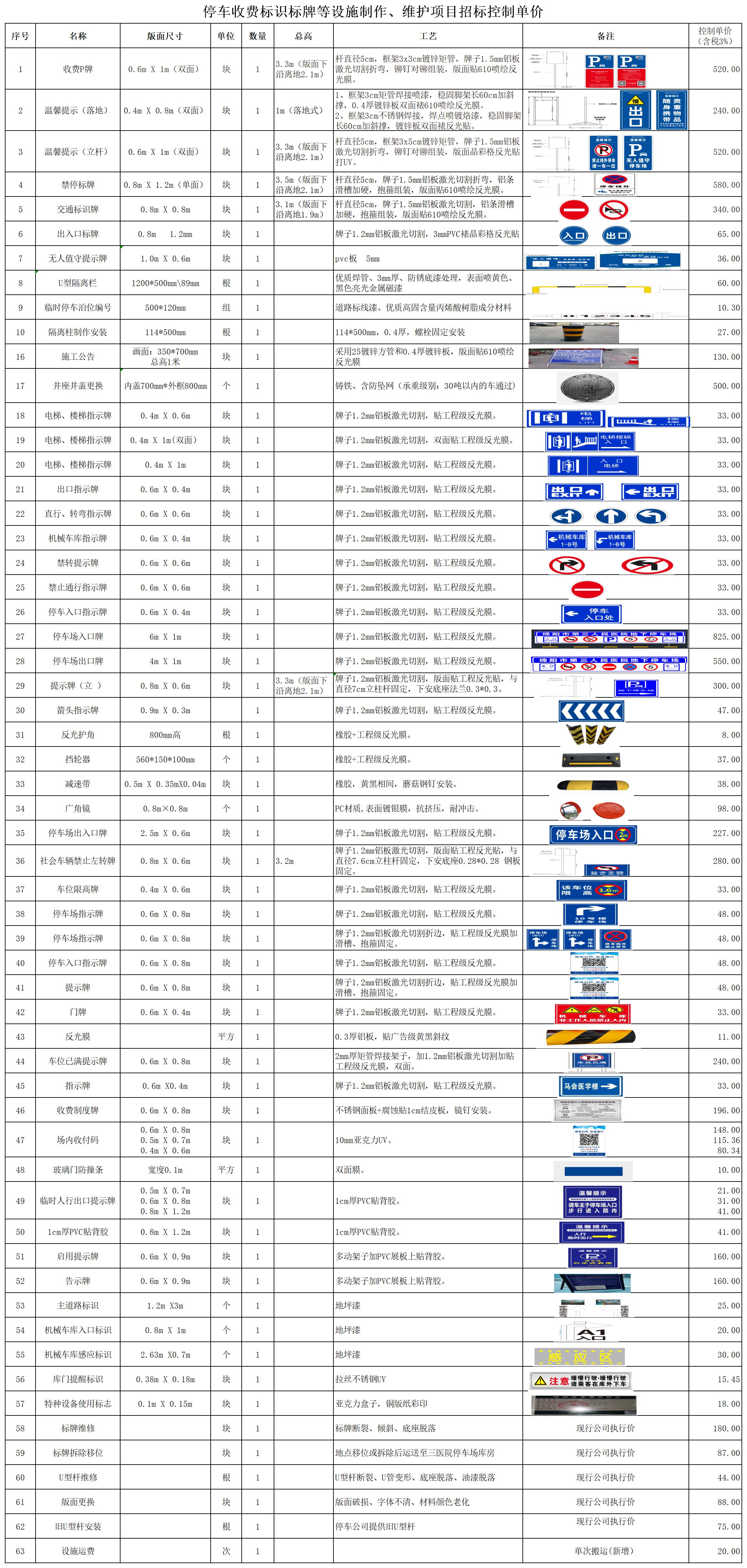 停車收費(fèi)標(biāo)識標(biāo)牌等設(shè)施制作、維護(hù)項目招標(biāo)控制單價